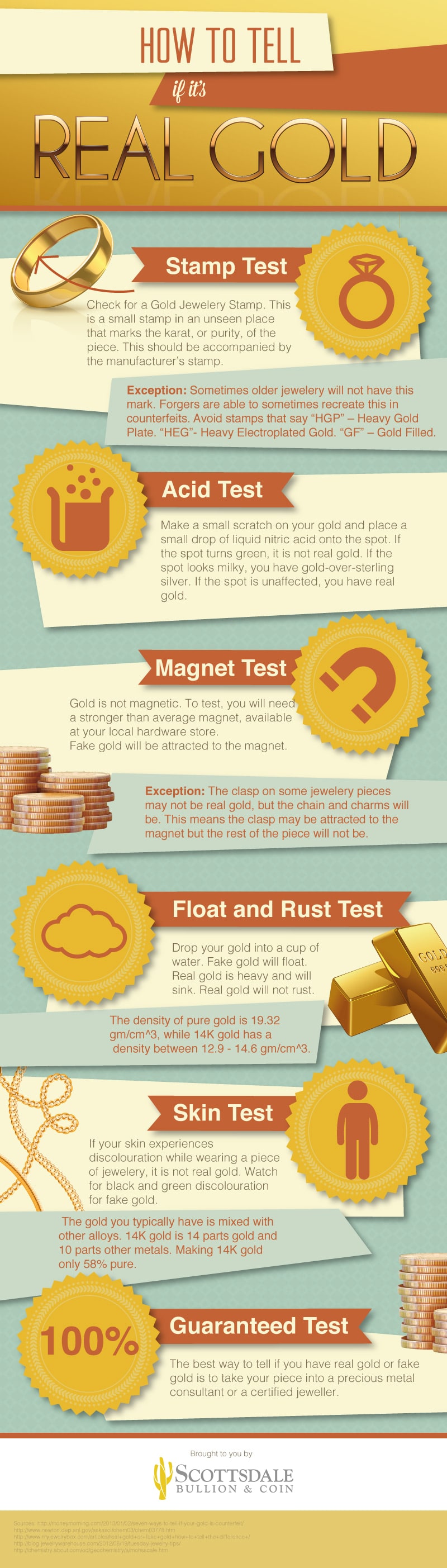 Is My Gold Real? How to Spot Fake Gold Bars