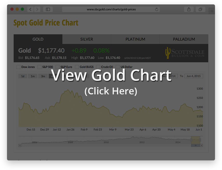 clip studio gold price