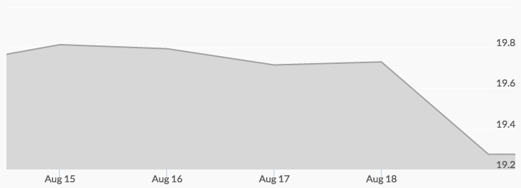 weekly-silver-price-august-19-2016