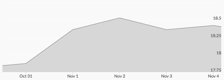 weekly-silver-price-november-4-2016