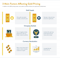 historic gold pricing