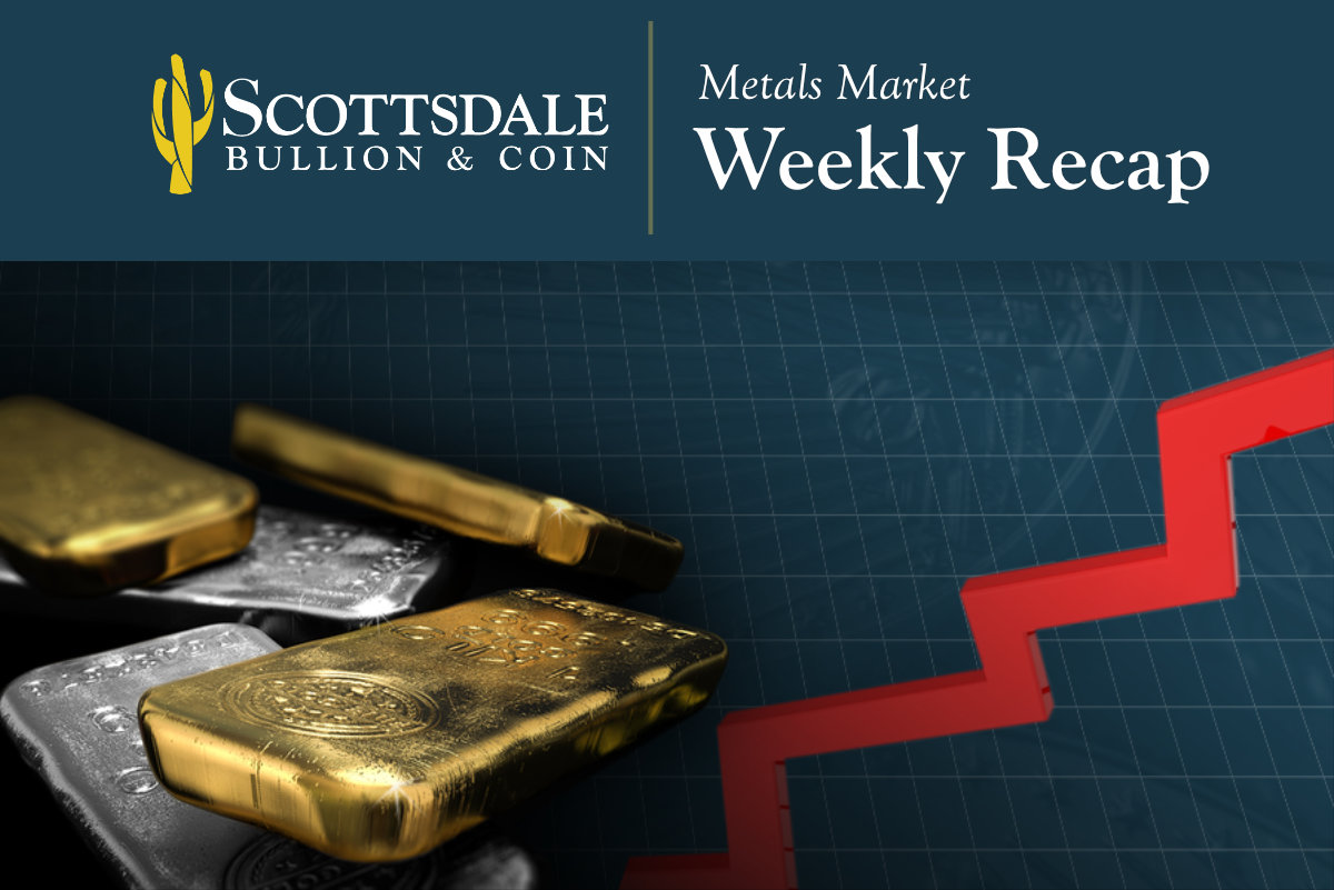 weekly market recap