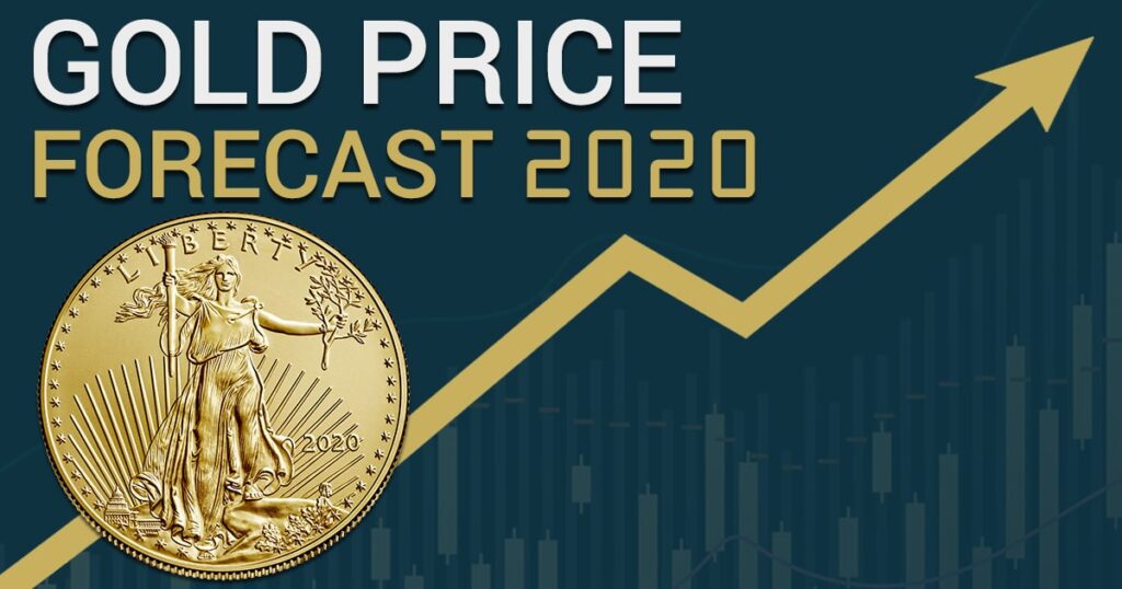 Gold Price Forecast 2020 Scottsdale Bullion & Coin