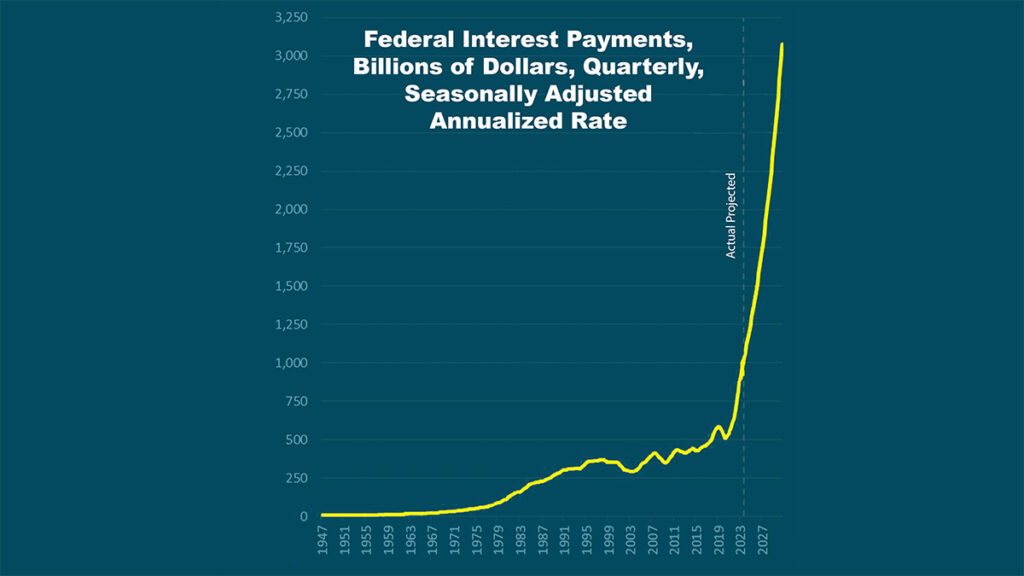 historic federal interest payments chart 1947 to 2027