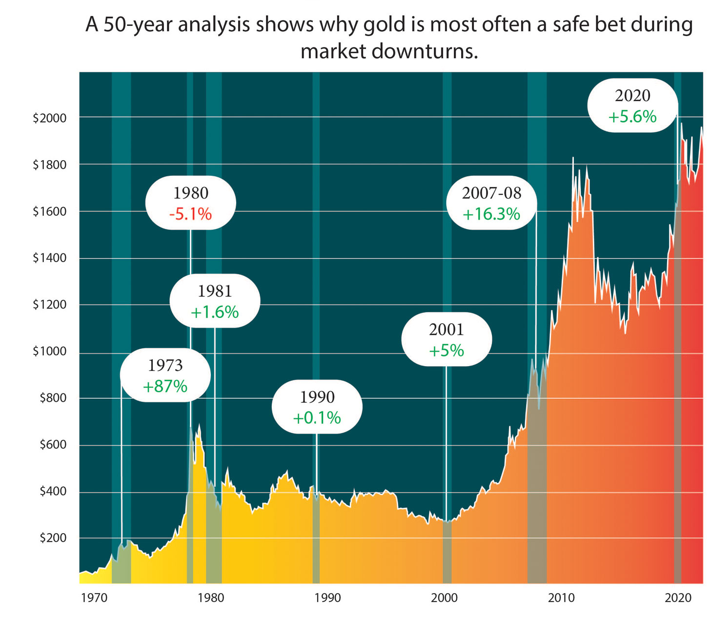 gold-prices-during-recession.jpg