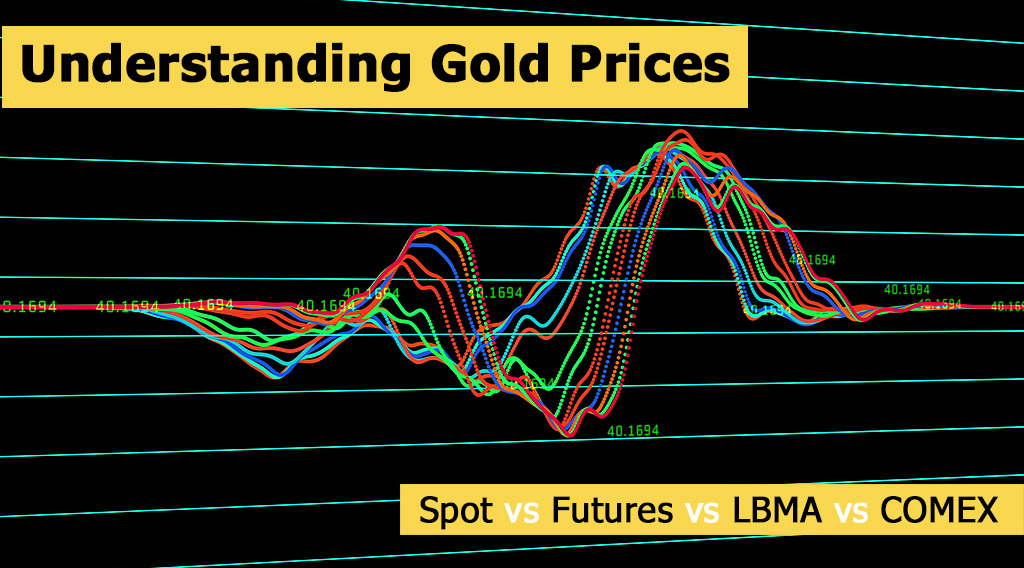 comparing gold prices in different markets