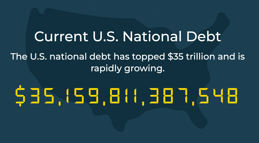 US debt burden - $35 trillion