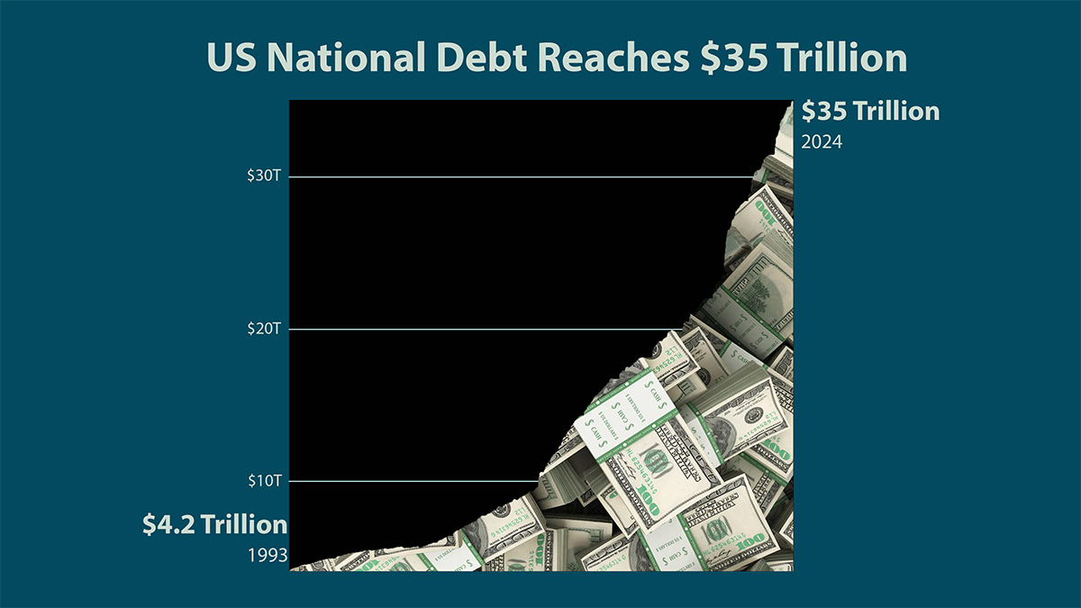 US debt chart 1993 to 2024