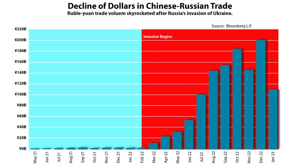 Russia & Chinese trade numbers