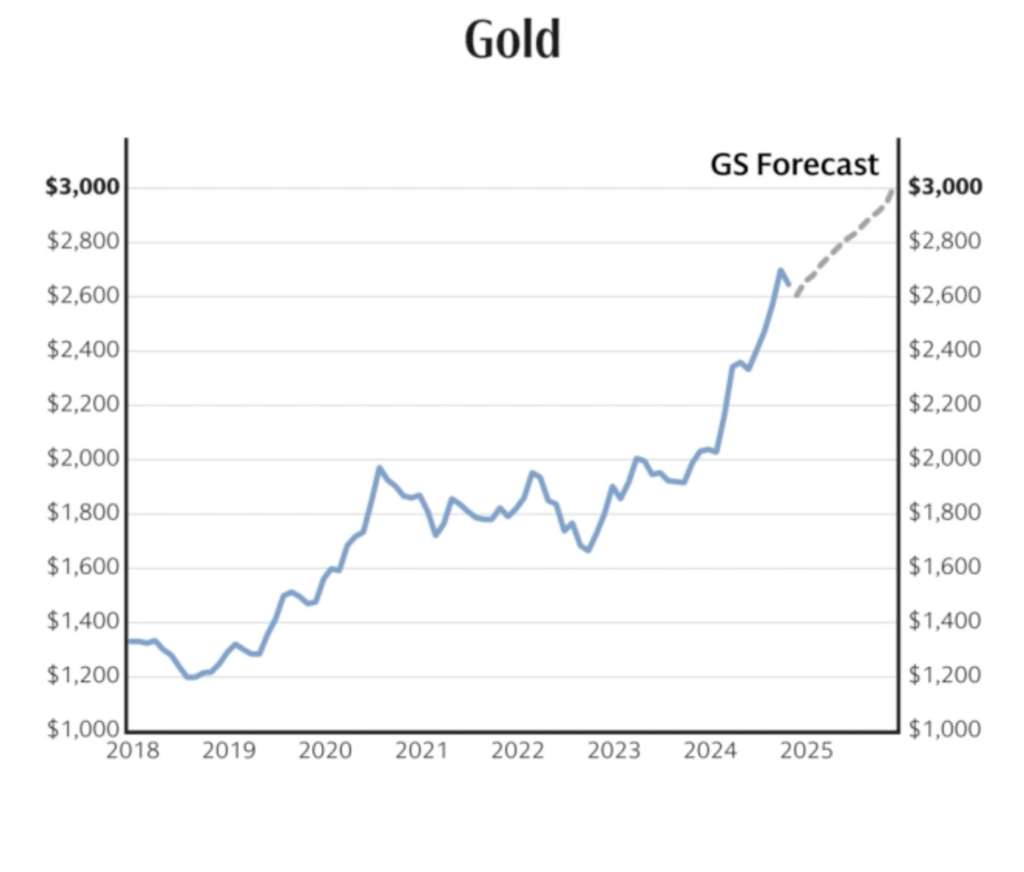 goldman sachs gold forecast