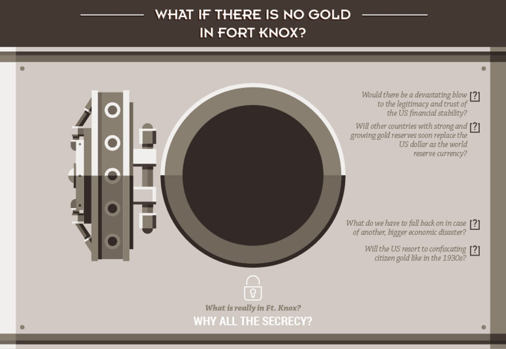 what if fort knox is empty infographic